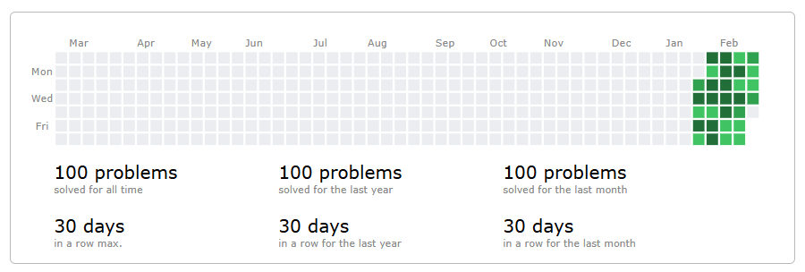 Codeforces 100 Problems